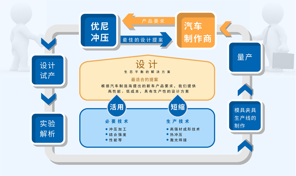 優尼流程圖.jpg